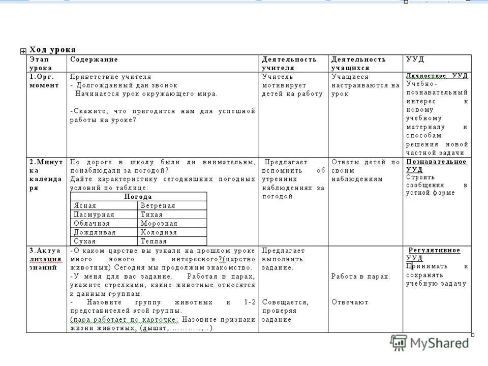 Практикум работа с картой. Практикум работа с картой