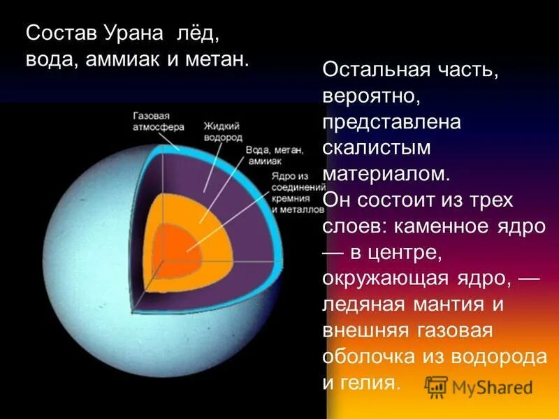 Планета состоящая из водорода и гелия. Состав и строение урана. Состав атмосферы урана. Состав урана планеты. Строение урана Планета.