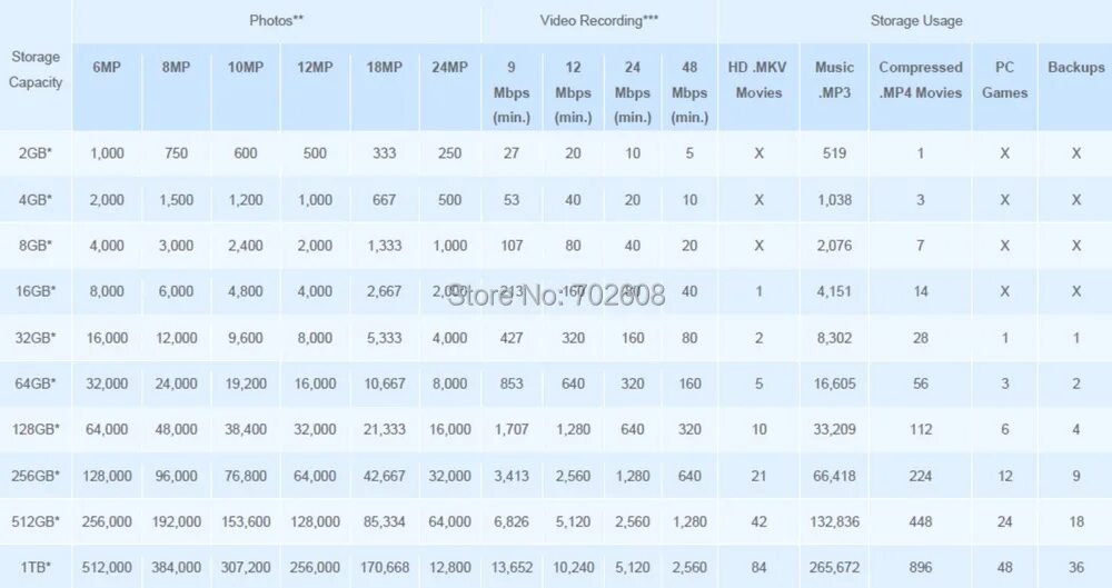 размер флешек какие бывают. флеш карта максимальный объем памяти. время записи на карту памяти 64 гб. флешка размеры памяти. объем памяти флешки.