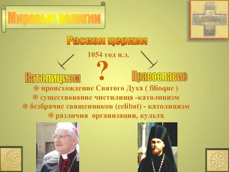 Мировые религии католицизм. Католицизм. филиокве католичество. мировые религии христианство. филиокве католики и православные.