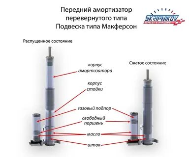 Типы стоек