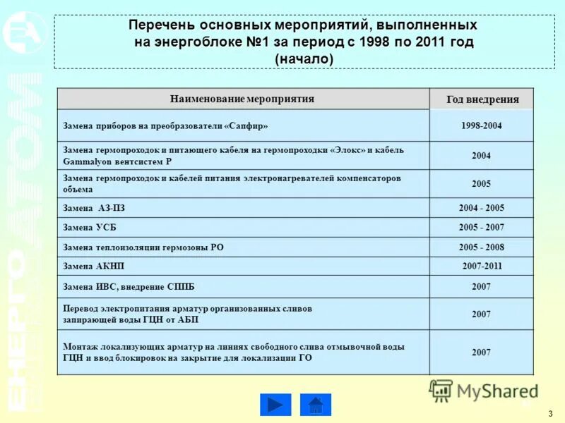 Вода название мероприятия