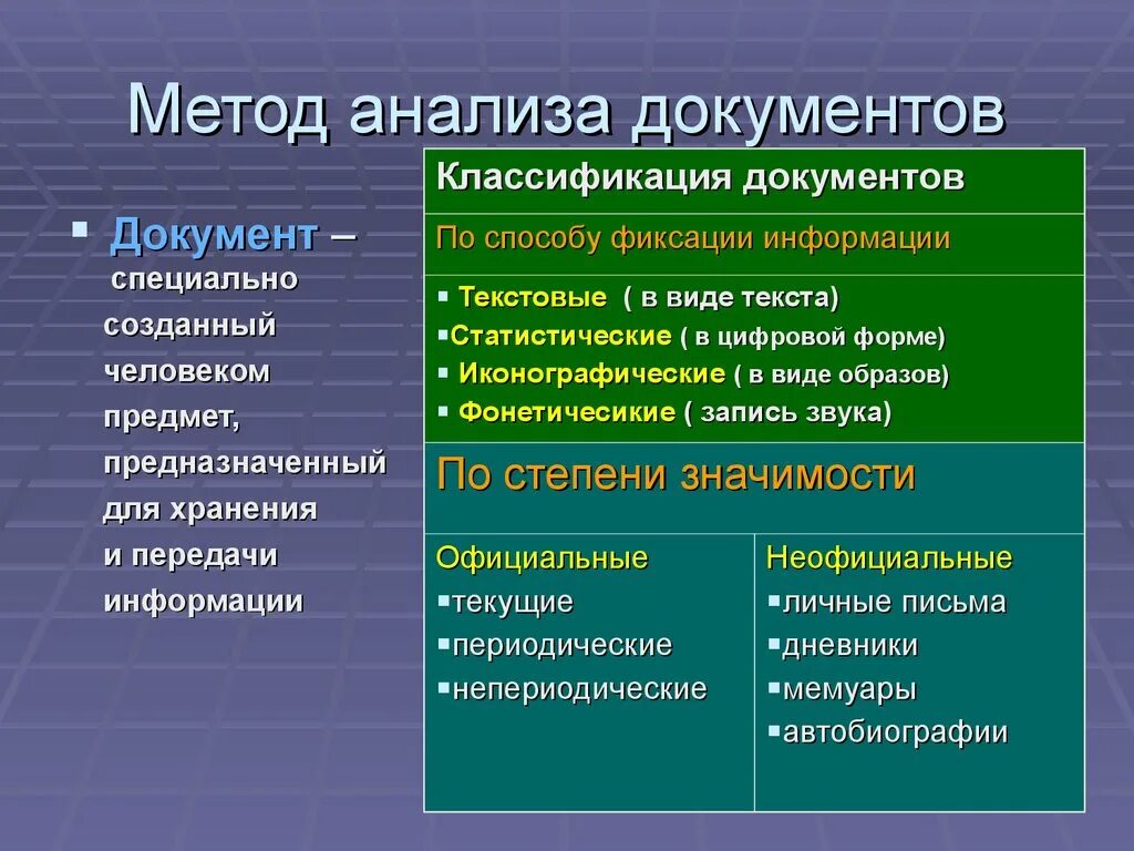 Социологические методы анализа документов