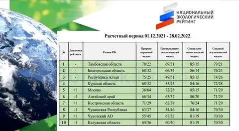 Экология рейтинг городов 2023