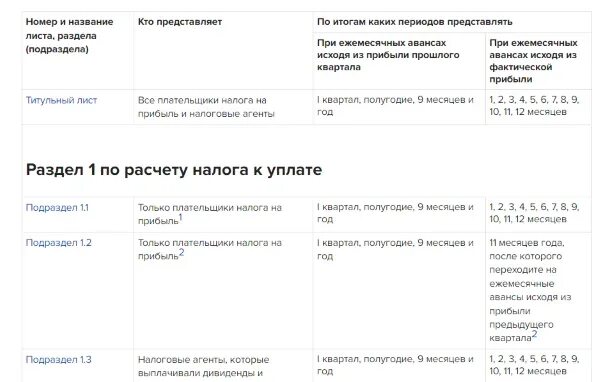 Срок сдачи отчетности в 2024 году таблица. Календарь бухгалтера март 2024 сдачи отчетности