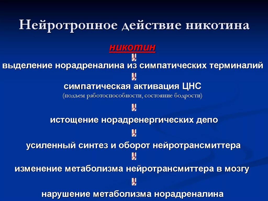 Механизм действия никотина на нервную систему. Механизм действия никотина на организм. Механизм действия никотина. Никотин фармакология. Механизм действия никотина на нервную систему.