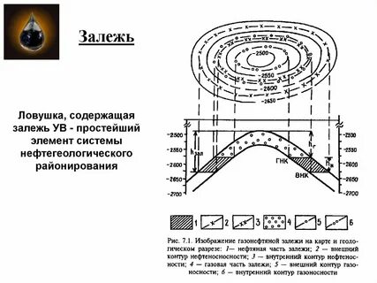 Залежь