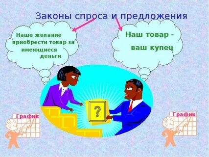 Нарисовать спрос и предложение