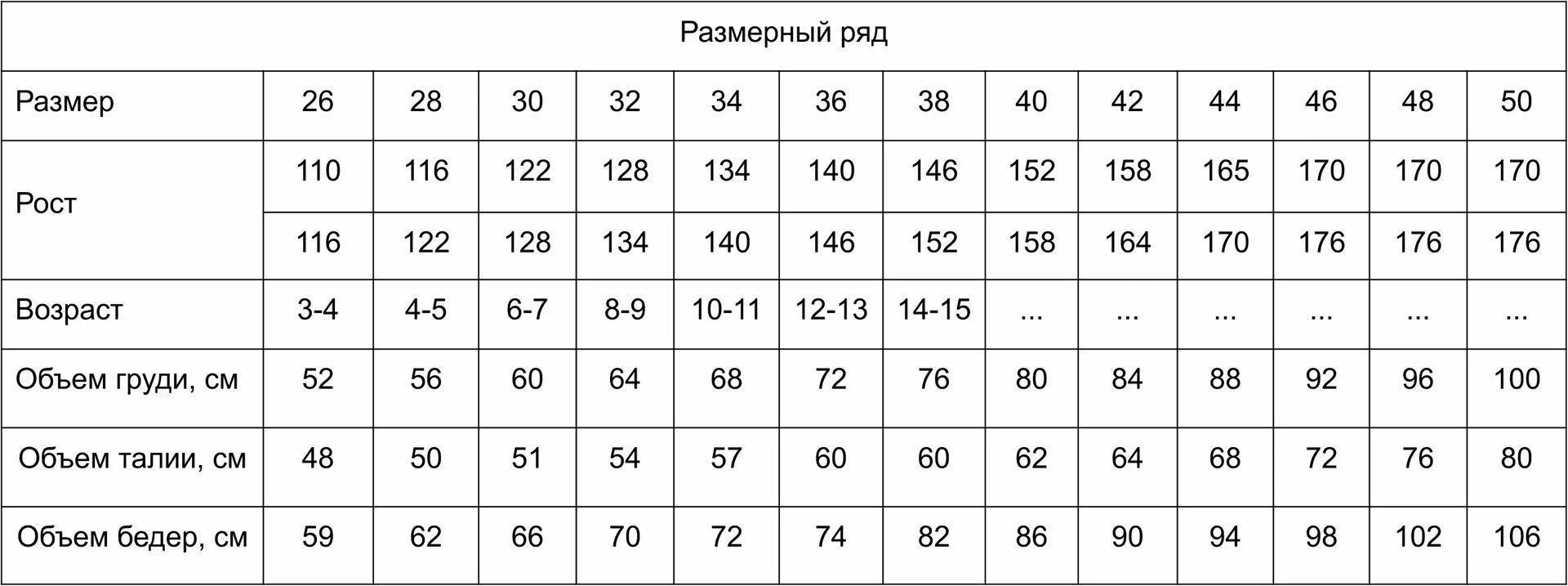 Рост девочки 140 какой размер. Размер на рост 128. рост 128 какой размер. размер на рост 140. размер одежды для детей рост 140.