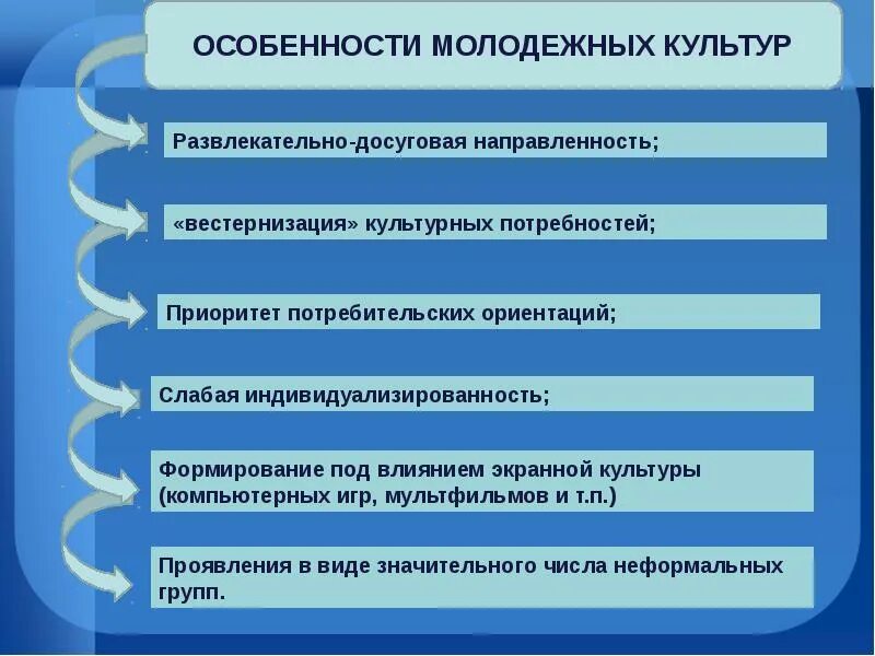 Характерные черты молодежной субкультуры. Характерные черты молодежи обществознание. Черты характерные для молодежи. Черты характерные для молодежи. Особенности социального положения молодежи.