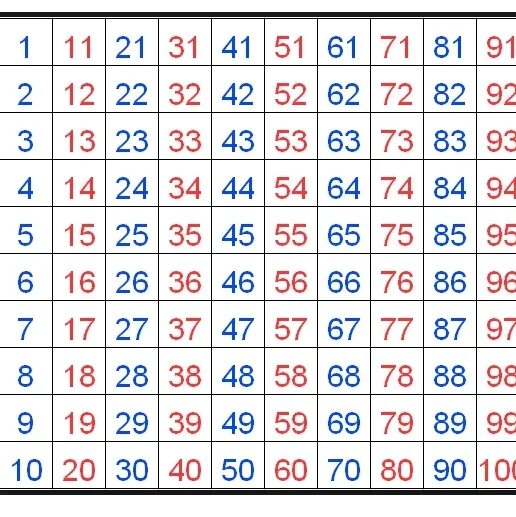 Таблица цифр от 1 до 100. Квадрат с цифрами от 1 до 100. Карточки с цифрами до 100. Числовая таблица от 1 до 100. Нечетные числа до 1000