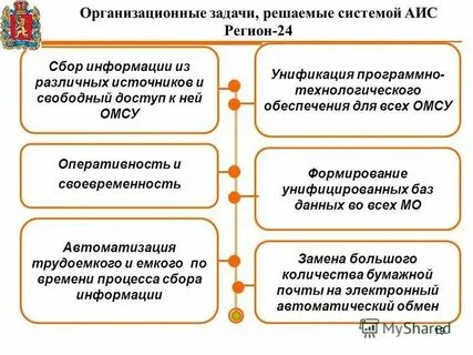 Задачи организационного комитета