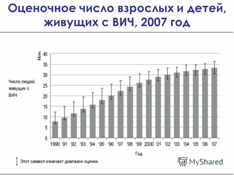 количество взрослых. динамика роста гемоглобина. распространенность сахарного диабета. взрослое население россии. количество взрослого населения в россии.
