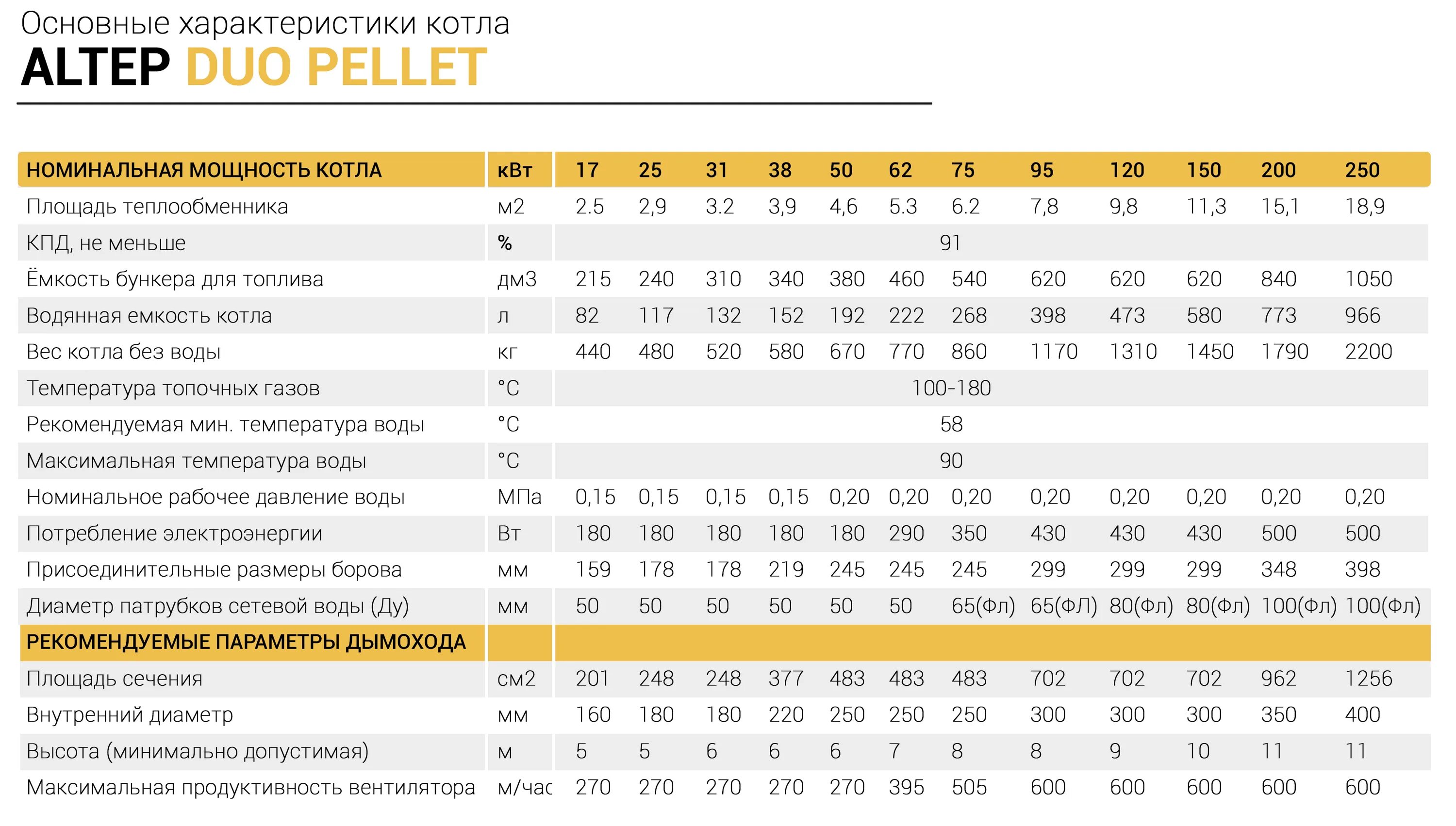 Котлы расход угля. Пеллетный котел 150 квт расход. пеллетный котел 100 квт расход. пеллетный котел 100 квт расход топлива. расход пеллет на 100 квт котле.