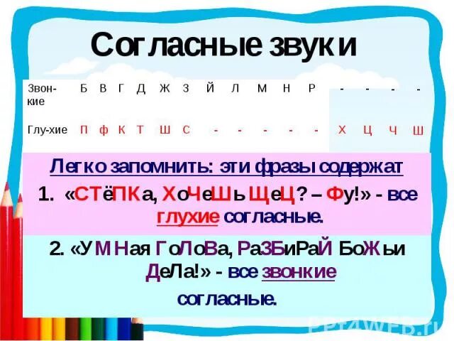 Согласные звуки в слове шапка. Согласные звуки. Буквы мягкие согласные звуки. Согласные звуки в словах. Подчеркнуть мягкие согласные звуки.