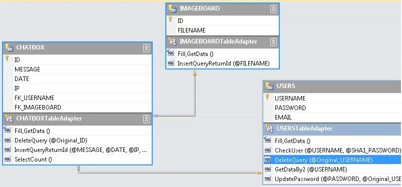 Sql очистить таблицу. Как удалить таблицу в sql. родительская и дочерняя таблица в базе данных-. удалить из таблицы sql.