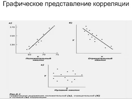 Корреляция между переменными