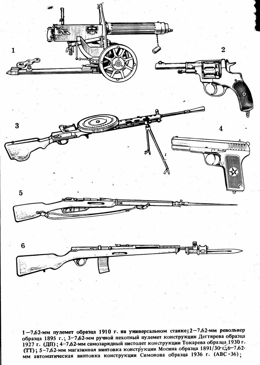 Стрелковое оружие красной армии 1941-1945. ТТД стрелкового оружия ВОВ. Винтовка ВОВ 1941-1945. Автоматические винтовки СССР 1941-1945.