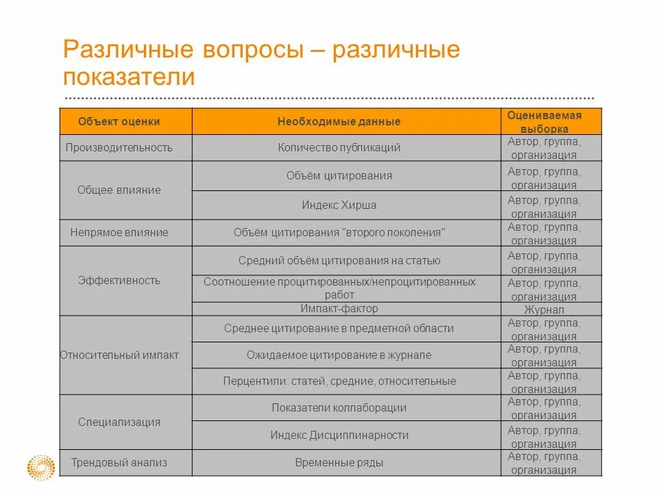 Индекс web of science. Различные показатели. индекс организации это. показатель «индекс цитирования» позволяет оценить уровень. организация это с автором.
