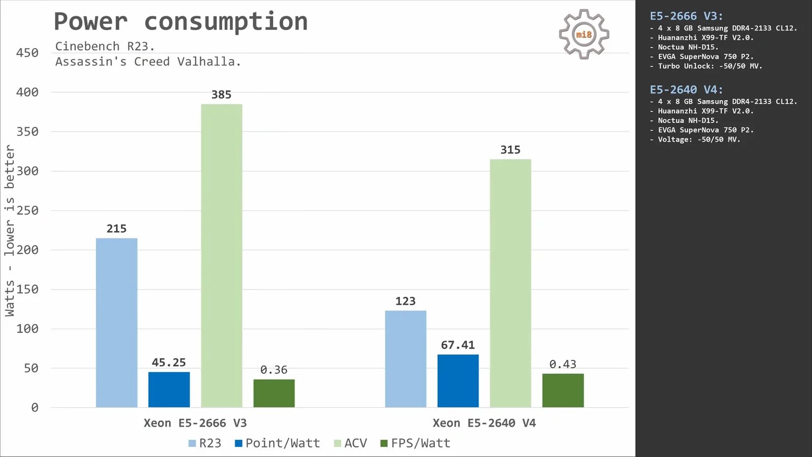 E5 2640 vs ryzen. Intel xeon e5 2640 v3. Intel xeon e5 2640 v3. E5 2640 v3. Xeon et 2640 v3 vs i3 10100f.