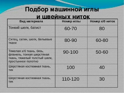 Таблица швейных ниток