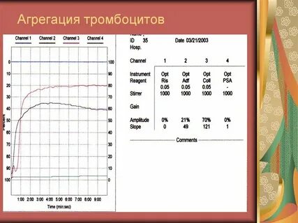 Агрегация тромбоцитов анализ
