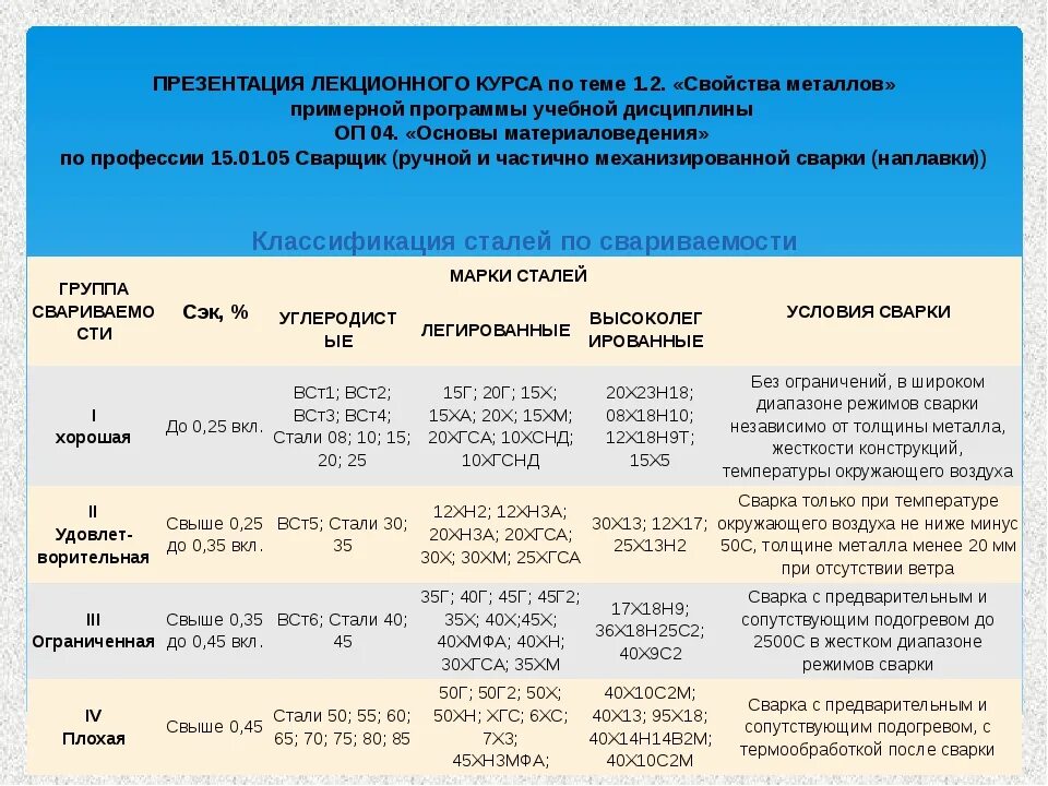 Хорошая свариваемость стали. Электроды для сварки сталей 40 х. сталь 35, 40х электроды для сварки. сварка стали 13хфа сварочные материалы. марка электродов для сварки стали 40.