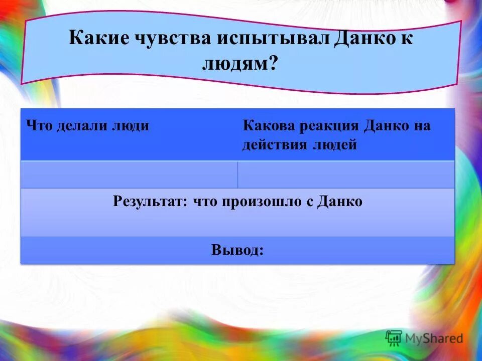 Рассказ никакой горчицы я не ел. Какие чувства испытывает. Какой образ описания возникает в твоём воображении. Детство тёмы старый колодезь. Какие чувства испытывает.