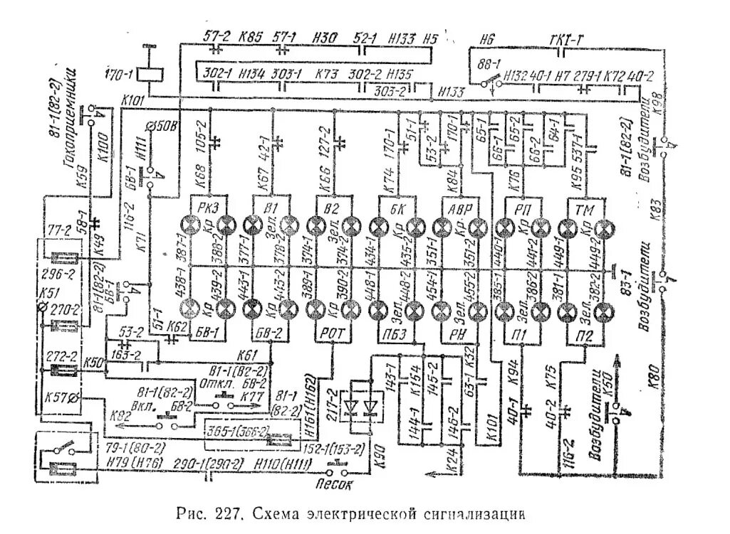 Электрооборудование системы сигнализации