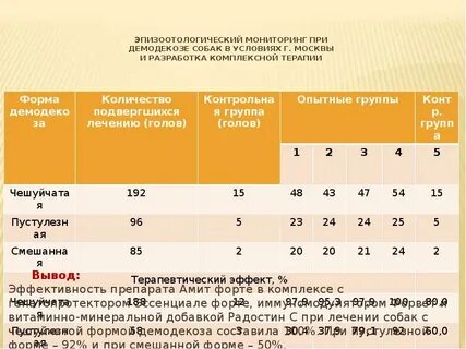 Эпизоотологическое обследование