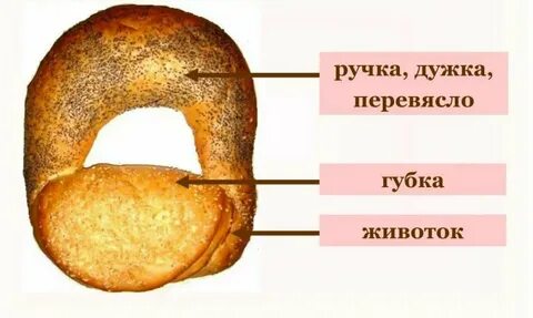 Тертый калач рисунок