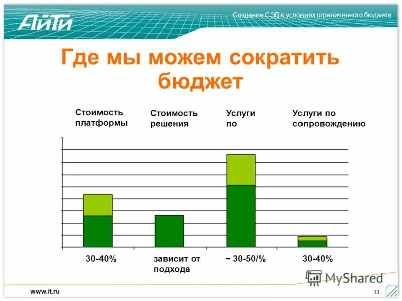 услуга бюджет тарифа. бюджет продвижения. услуга бюджет тарифа. обновить тариф билайн. коэффициент стоимости.