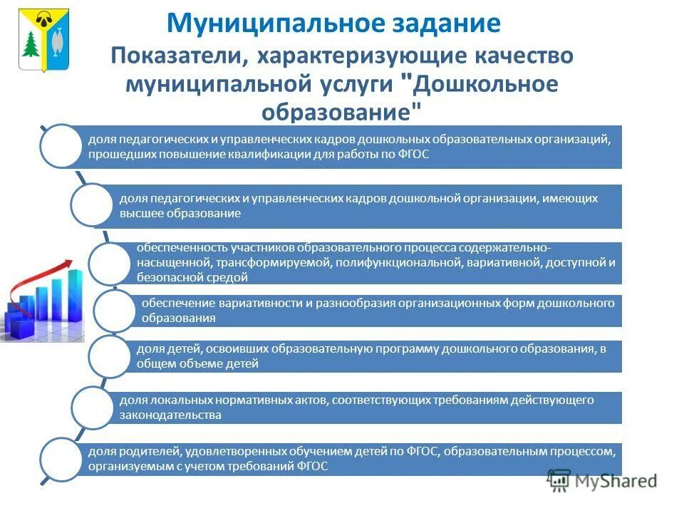 Муниципальная услуга дошкольного образования. Муниципальная услуга дошкольного образования