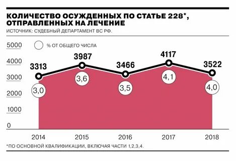 Сколько человек лечит