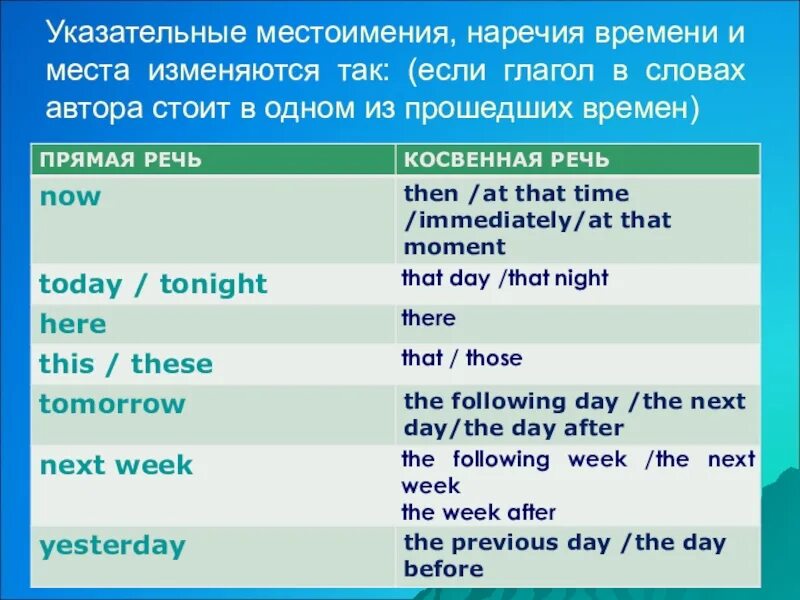 Указательное местоимение наречие. Косвенная речь в английском наречия. Наречия в косвенной речи в английском языке. Косвенная речь наречия времени. Наречия времени 5 букв