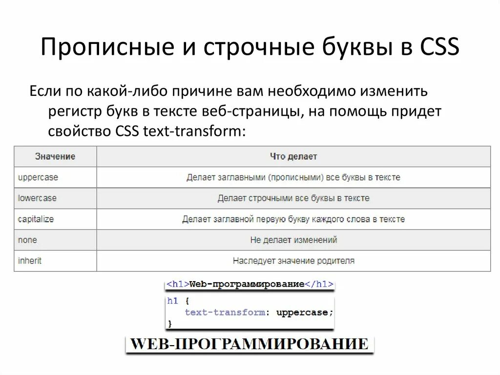 Что значит верхний регистр. Строчные буквы пример. Заглавные буквы CSS. Html заглавные буквы CSS. Прописные и строчные.