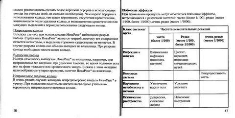 Новаринг побочки