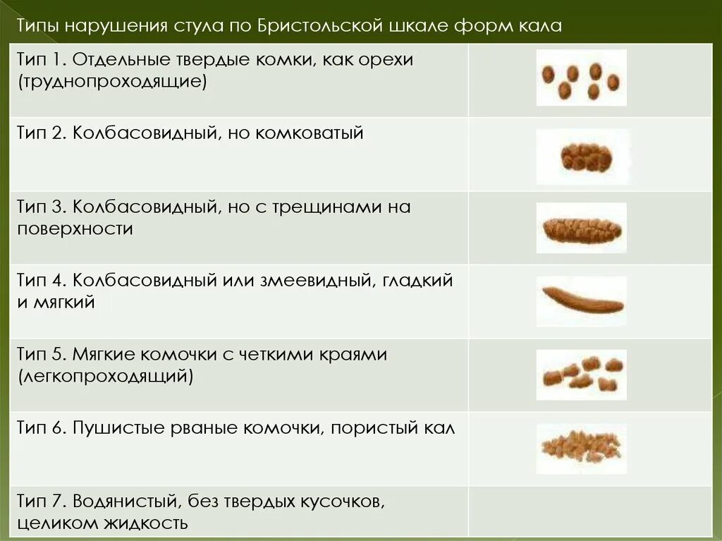 Стул после беременности. Форма кала. Нормальный цвет кала человека. Нормальный цвет стула у взрослого человека.