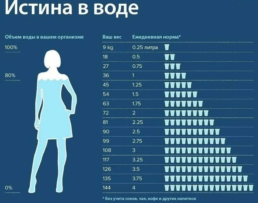 Сколько работает взрослый человек. Сколько воды необходимо выпивать человеку в сутки. сколько пить воды в день. сколько воды нужно выпивать в день. сколько нужно пить воды.
