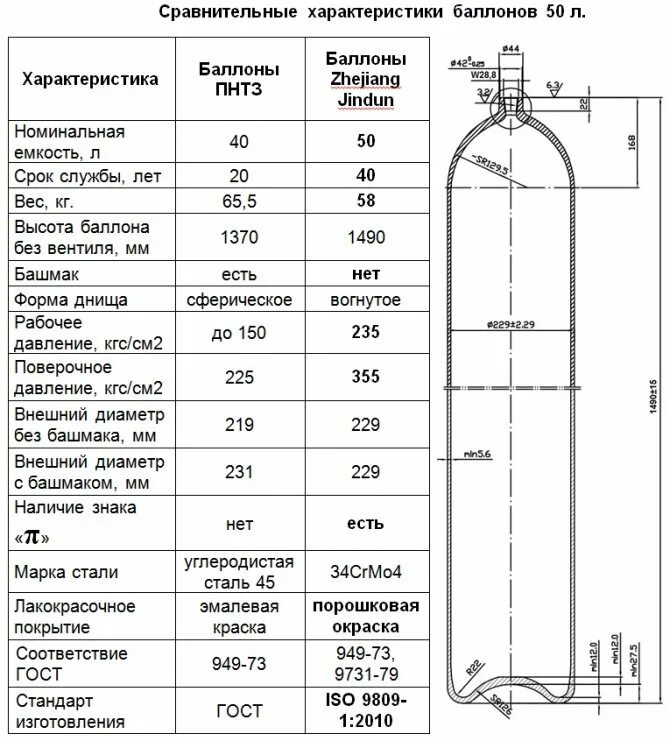 Баллон емкостью 12 л содержит углекислый газ. Балон вместим 40 л содержь1. Сосуд ёмкостью 2 10 -3 наполнен азотом под давлением. Абсолютно черное тело человека. Баллон емкостью 12 л содержит углекислый.