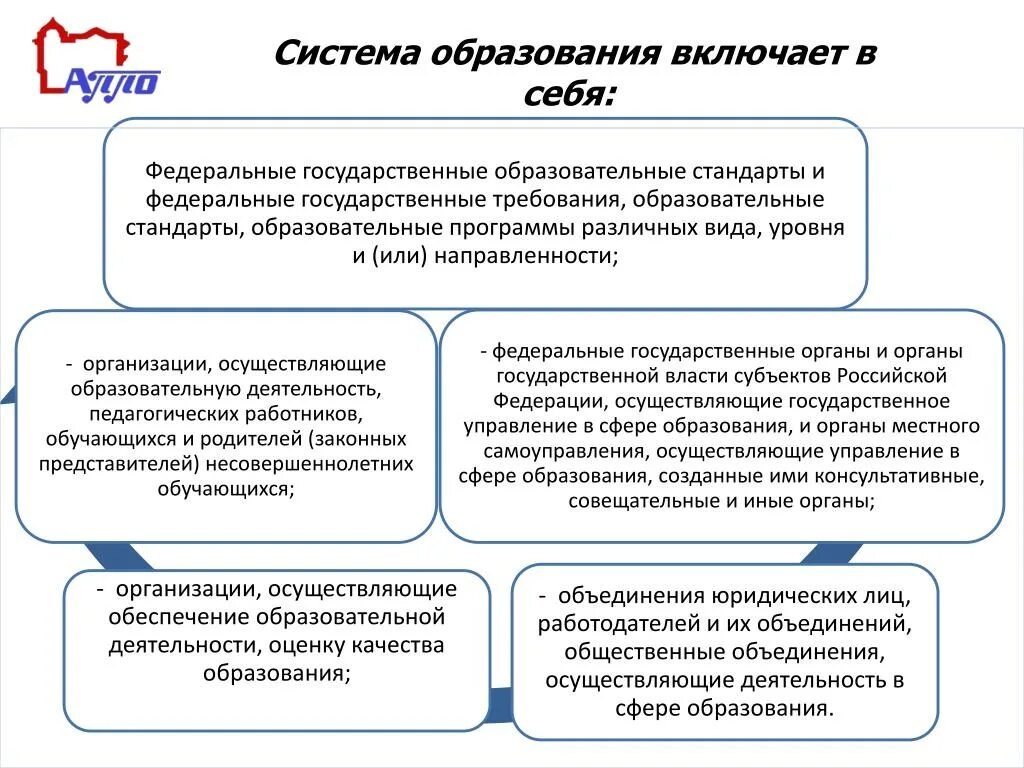 Элементы образования рф. Система образования включает в себя:. Структура системы образования в РФ. Что включает в себя образование. Система образования РФ включает.
