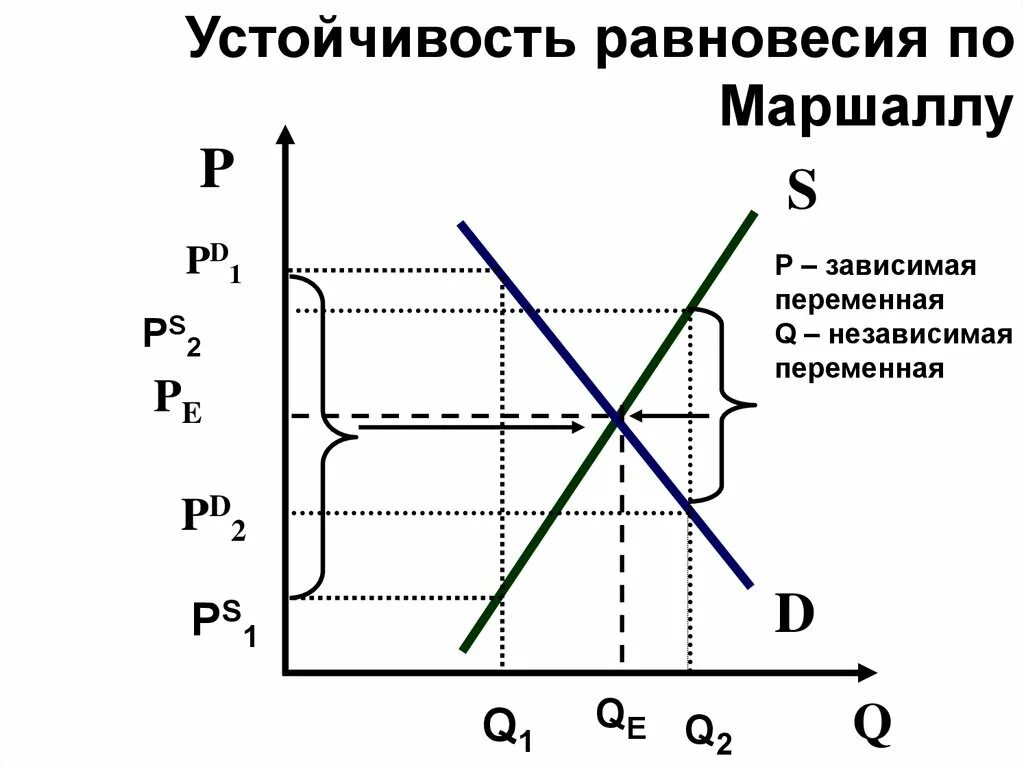 Модели равновесия рынка