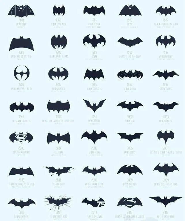 Символика Бэтмена. Логотип Бэтмена. Знак Бэтмена 2021. Логотип Бэтмена 2021. Bat user