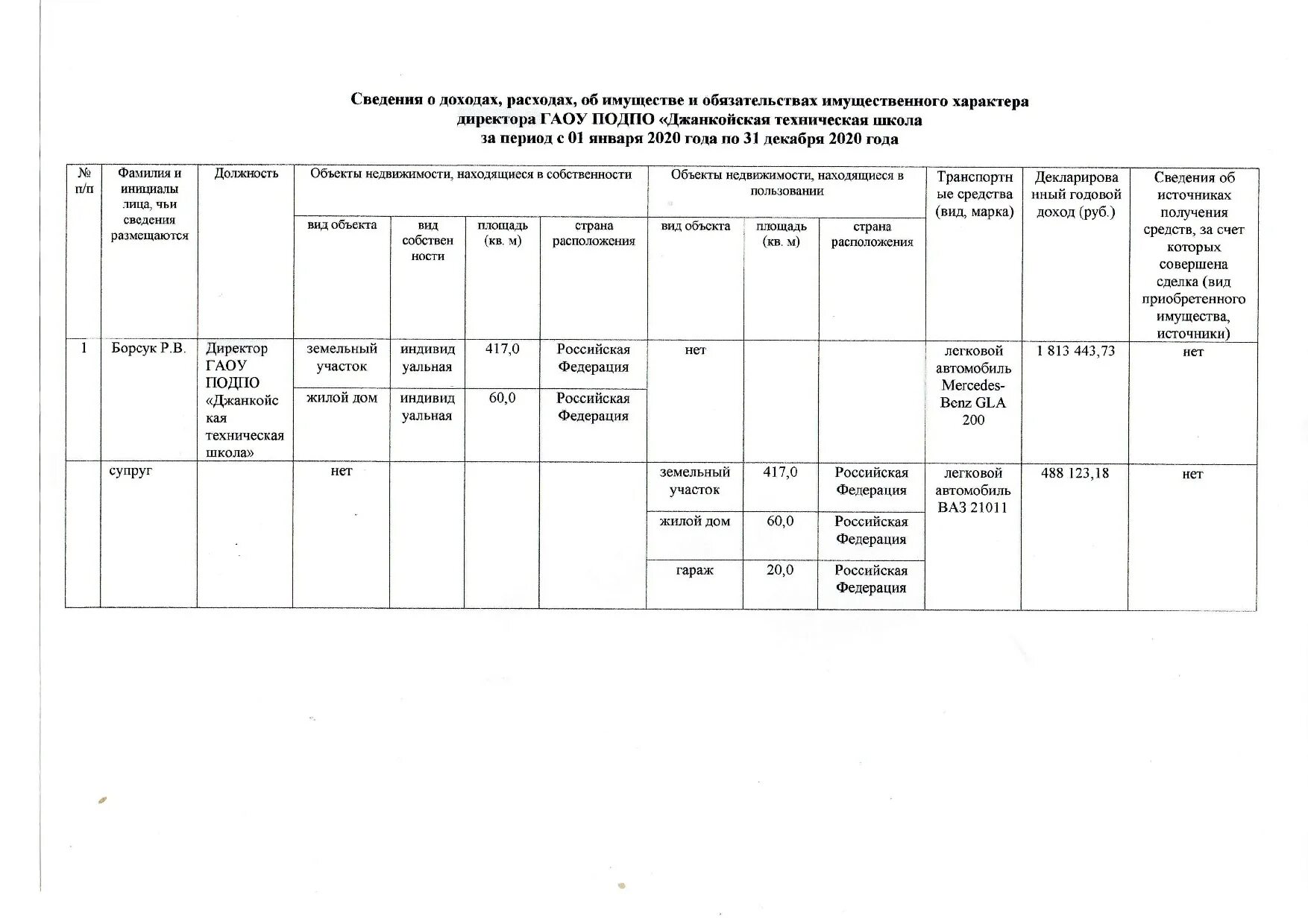 Образец заполнения сведений об имуществе. Сведения о доходах и обязательствах имущественного характера. сведения об имуществе и обязательствах имущественного характера. сведения о доходах об имуществе и обязательствах имущественного.