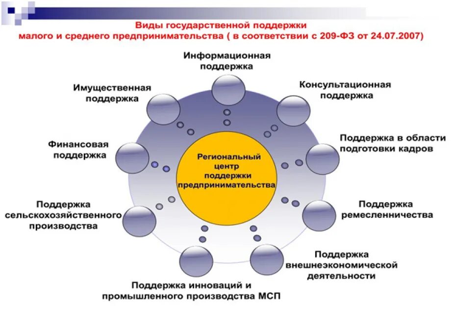 Анализ информации о рынке