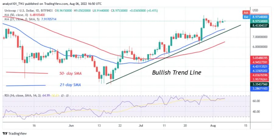 Доллар в 19 году. Chart trading bull. Объем торгов на платформе Uniswap превысил $1,5 трлн.