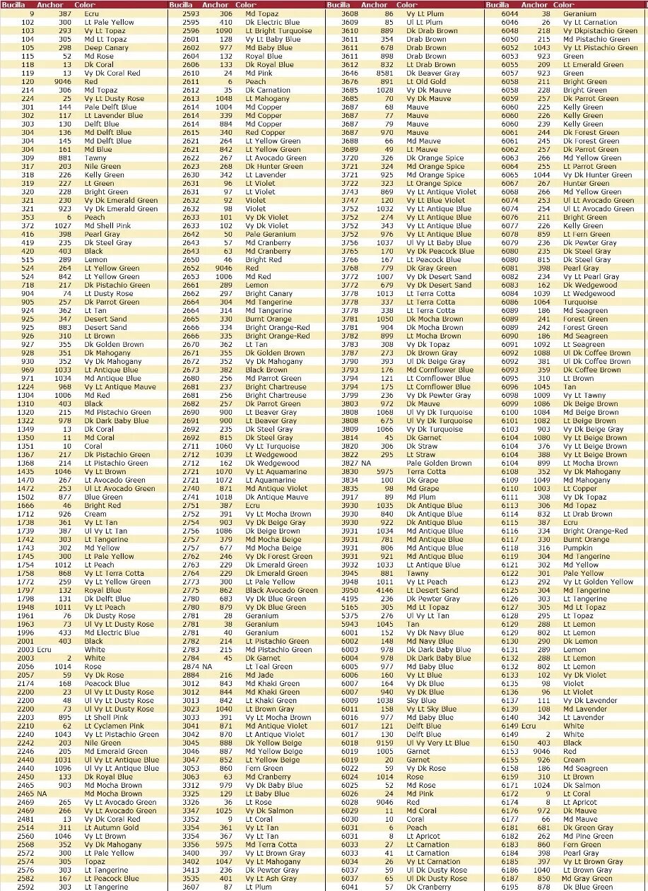Перевод нитки анкор. Таблица перевода анкор в дмс. Таблица перевода anchor в dmc. Таблица мулине dmc. Нитки мулине dmc таблица цветов.