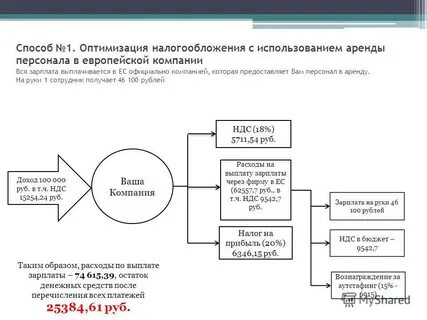 Пример оптимизации налогов