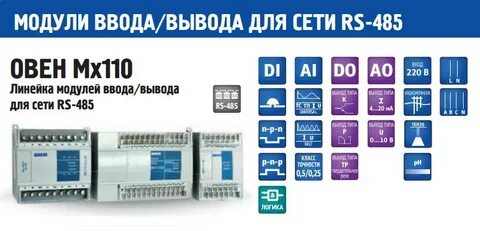 Модули вывода