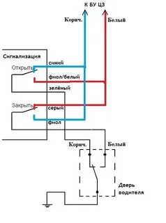Подключение центрального замка ваз